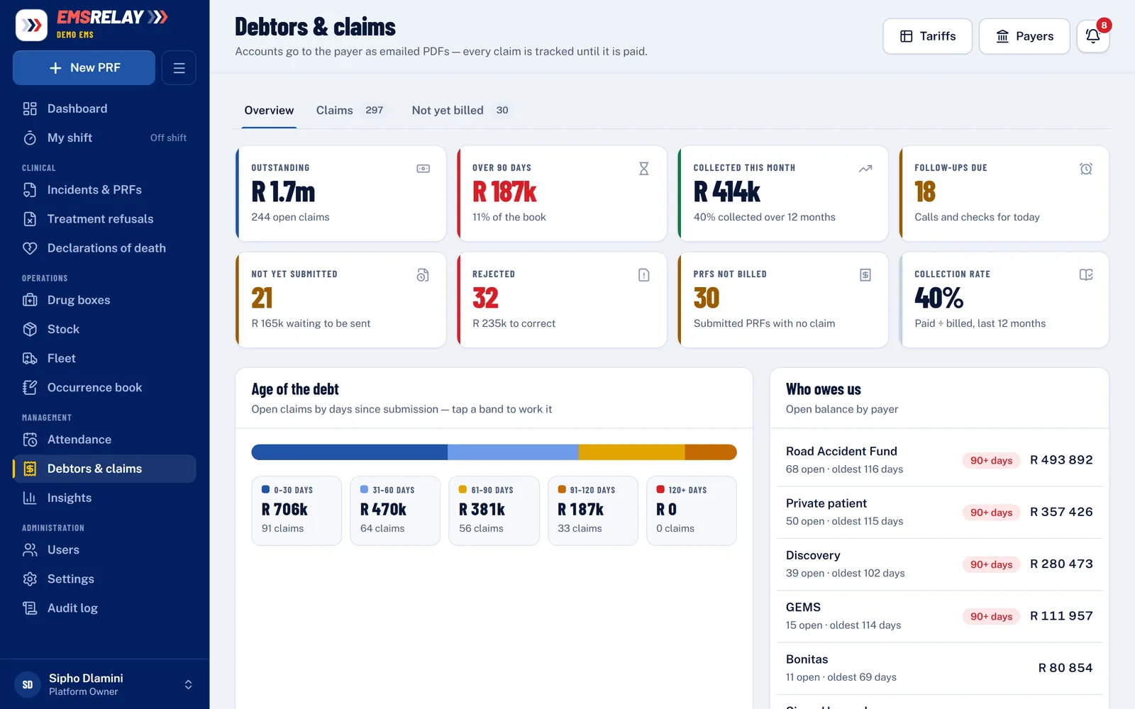 Debtors and claims: outstanding, over 90 days, collected this month, follow-ups due, the age of the debt and who owes what (demo data).